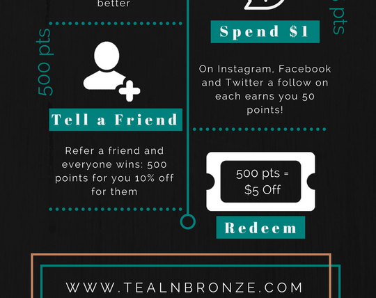 How to get free body butter (Infographic)